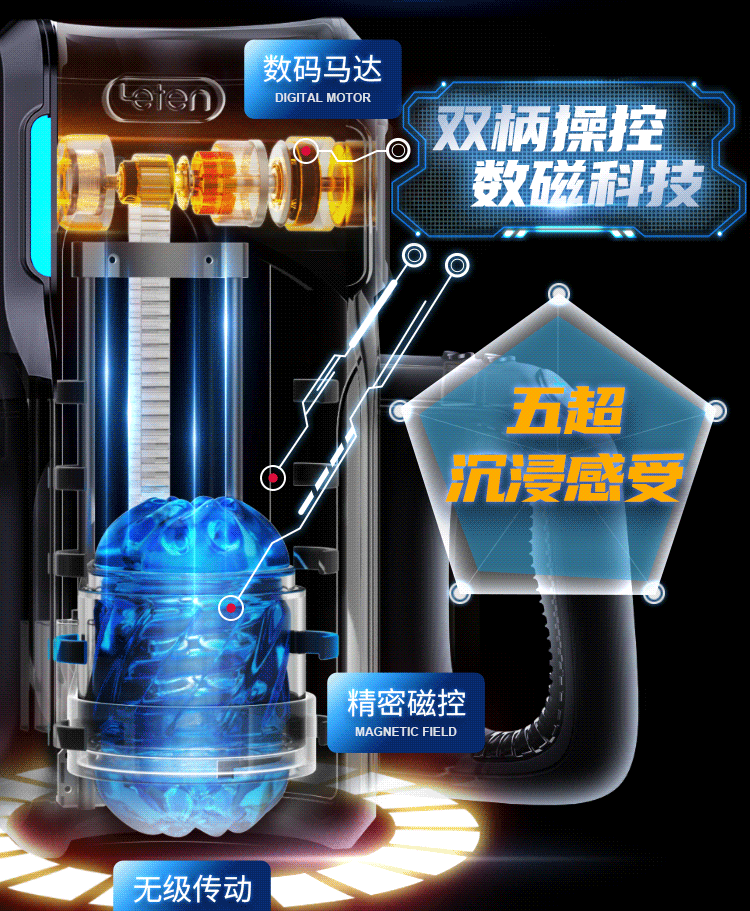 Máy thủ dâm Leten cao cấp Pro VI thụt giật tự động, công nghệ mới