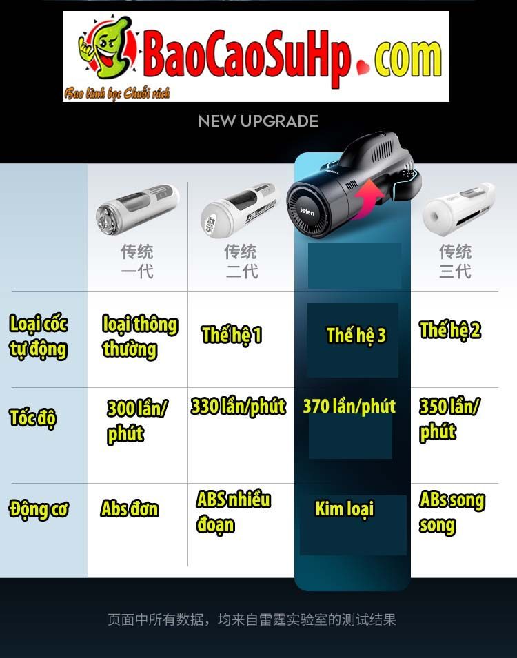 Cốc thủ dâm Leten Thunder Storm Bermuda hút xoáy nóng kích thích