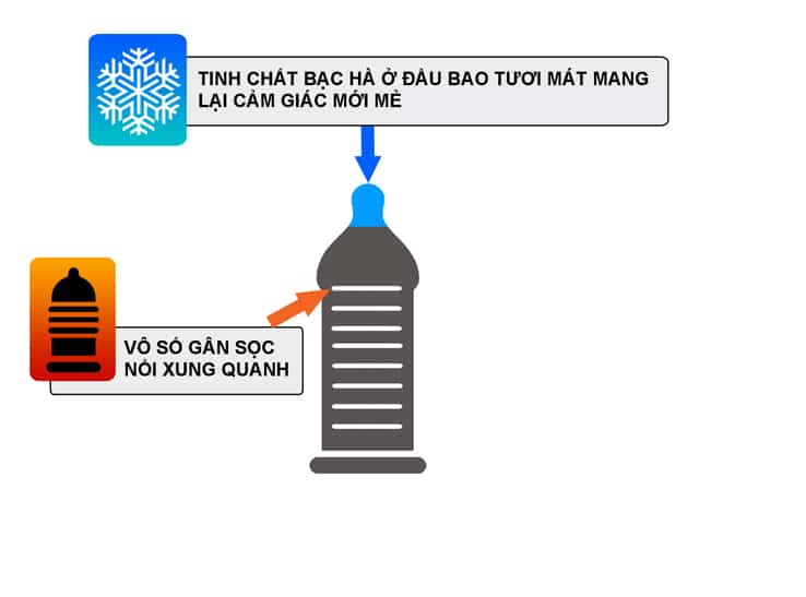 Bao cao su Shell Poseidon Siêu mỏng An toàn Tăng khoái cảm