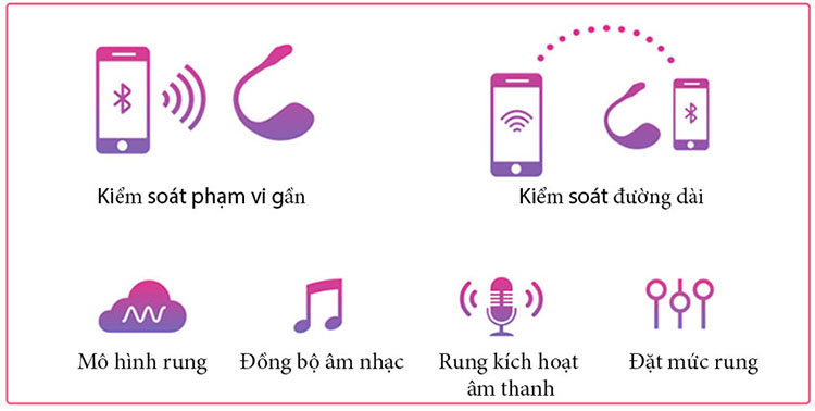  Bỏ sỉ Trứng Rung Siêu Cao Cấp Lovense Lush 2 - Điều Khiển Từ Xa Qua Điện Thoại Ở Bất Kì Đâu cao cấp