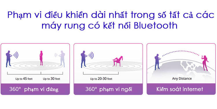  Bỏ sỉ Trứng Rung Siêu Cao Cấp Lovense Lush 2 - Điều Khiển Từ Xa Qua Điện Thoại Ở Bất Kì Đâu cao cấp