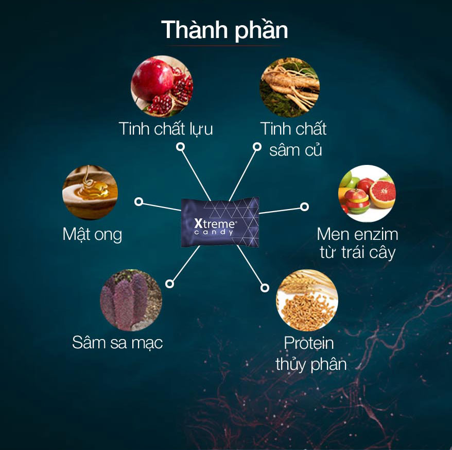  Shop bán Kẹo Sâm USA Tăng Cường Sinh Lý Nam Nữ - Ông Bà Đều Ngậm Cả 2 Cùng Phê nhập khẩu