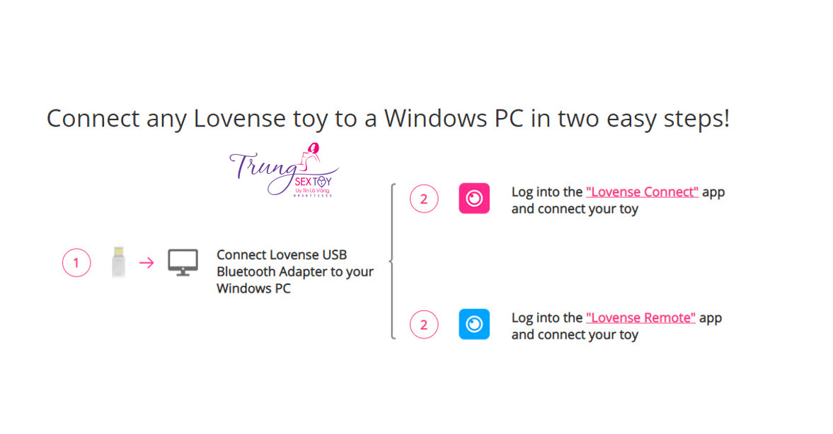 Lovense USB Bluetooth Adapter Kết Nối Đồ Chơi Với PC Windows Dễ Dàng