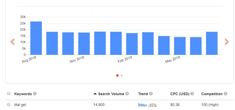 Gel Titan Nga tăng kích thước nhanh chóng hiệu quả cao Gel Titan Nga tăng kích thước nhanh chóng hiệu quả cao