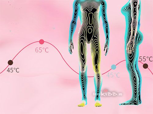  Mua Dĩa mát xa vú điều khiển từ xa không dây loại tốt