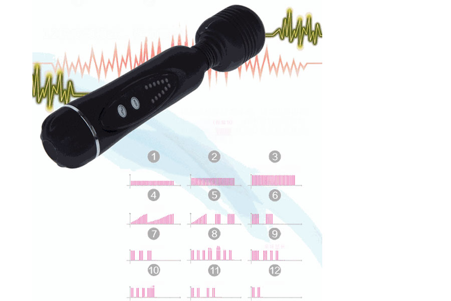 Máy Massage Vùng Kín Pretty Love Power Wand Đỉnh Cao Sướng Phê