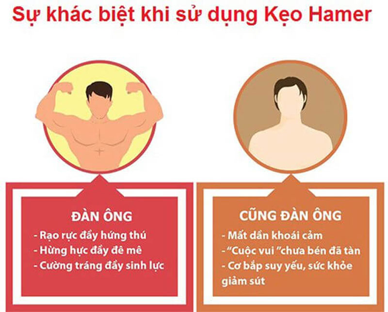 Kẹo Sâm Hamer USA Chính Hãng tăng lực năng lượng sức khỏe