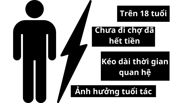 PlayBoy Black 5ml Xịt Kéo Dài Thời Gian Tăng Cường Sinh Lý Nam