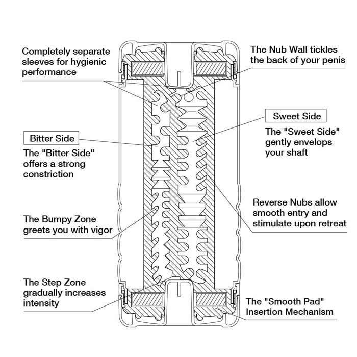 DC13 Tenga Double Hole Cup Nhật Bản cốc thủ dâm nhỏ gọn đa năng DC13 Tenga Double Hole Cup Nhật Bản cốc thủ dâm nhỏ gọn đa năng