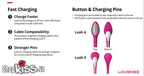 Trứng rung Lovense Lush 4 kích thích điểm G âm vật cực phê