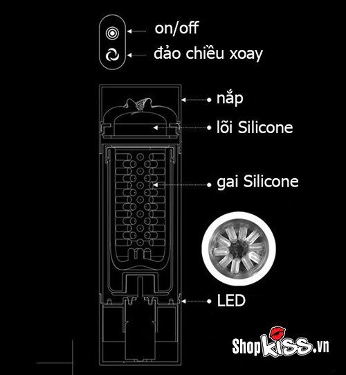  So sánh Máy thủ dâm tự động rung xoay Evo nhập khẩu Mỹ hàng xách tay