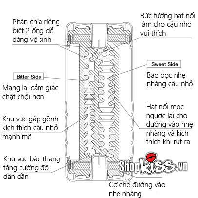 Nơi bán Cốc thủ dâm Tenga 2 đầu nhập khẩu Nhật Bản chính hãng