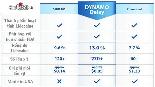  Giá sỉ Chai xịt Dynamo nhập khẩu Mỹ kéo dài thời gian quan hệ giá rẻ