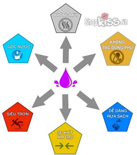  Địa chỉ bán Gel Se Khít Tăng Khoái Cảm Trojan Arouses & Intensifies loại tốt