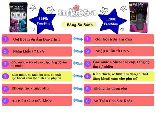  Địa chỉ bán Gel Se Khít Tăng Khoái Cảm Trojan Arouses & Intensifies loại tốt