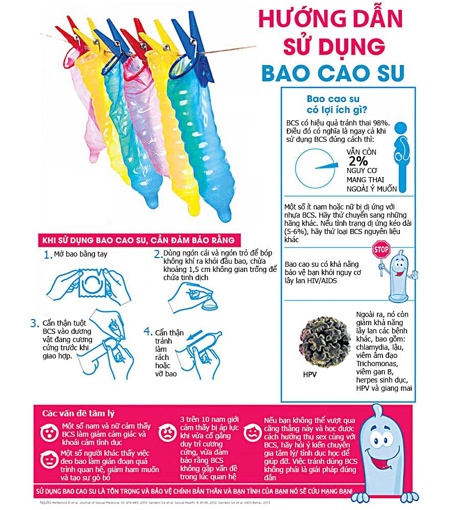  Đánh giá Bao cao su Durex Love kéo dài thời gian – Hộp 3 cái hàng mới về