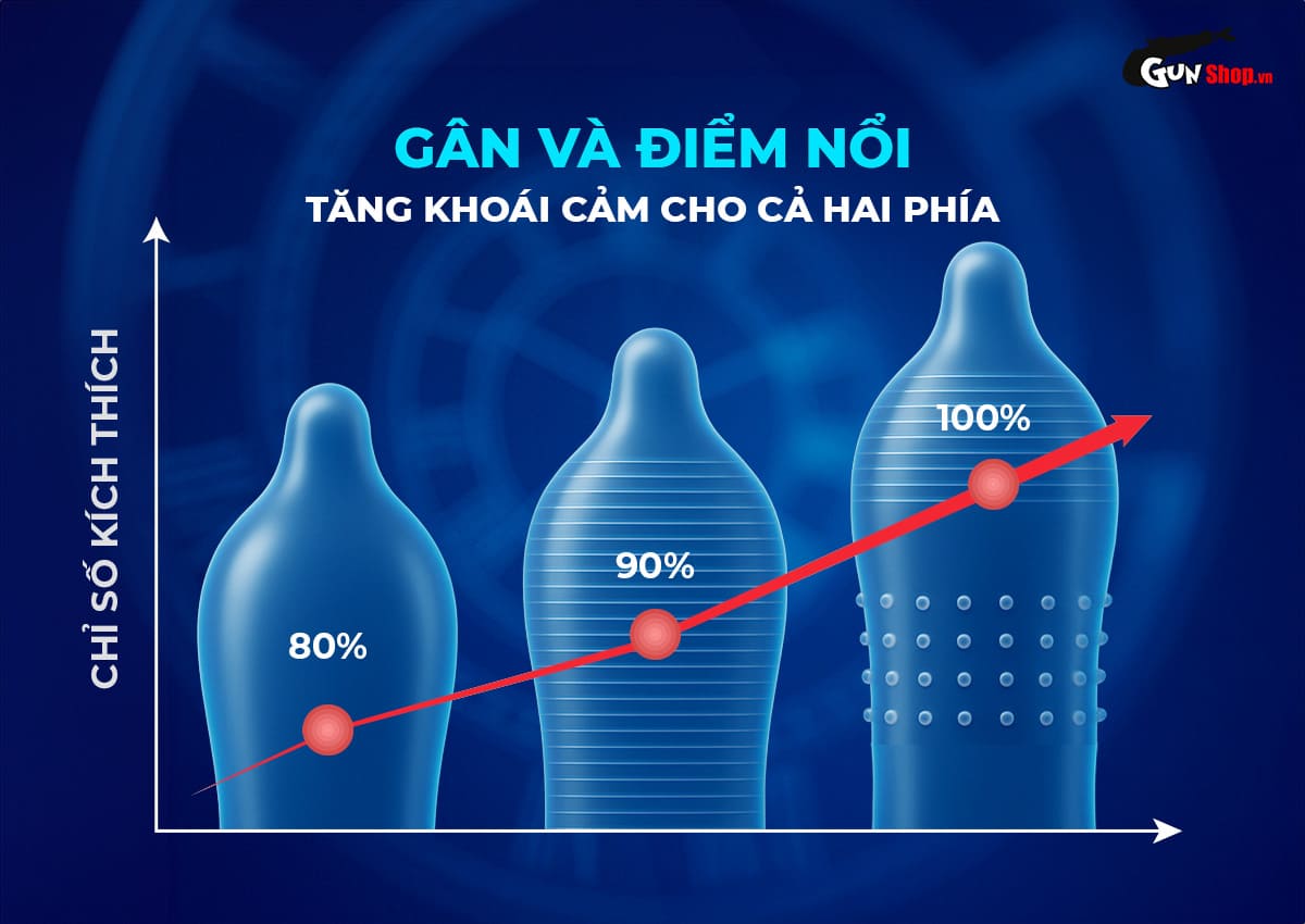  Bỏ sỉ Bao cao su Shell Triple Mix - Siêu mỏng mát lạnh gân gai - Hộp 12 cái cao cấp