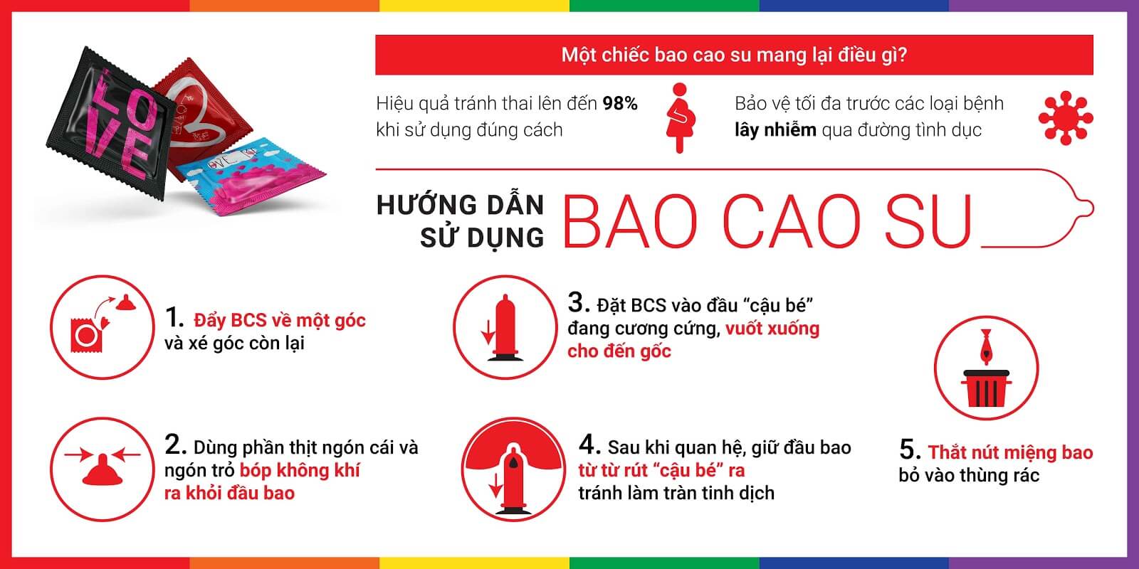 Bao cao su Rocmen Long Shock kéo dài thời gian hộp 12 cái Brazil Bao cao su Rocmen Long Shock kéo dài thời gian hộp 12 cái Brazil