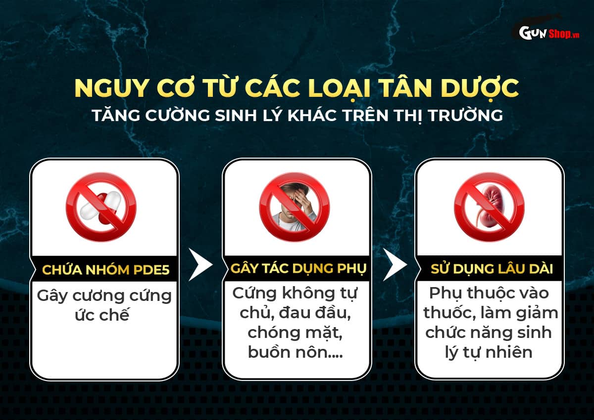 Powergra For Men Tăng Kích Thước Kéo Dài Thời Gian Quan Hệ