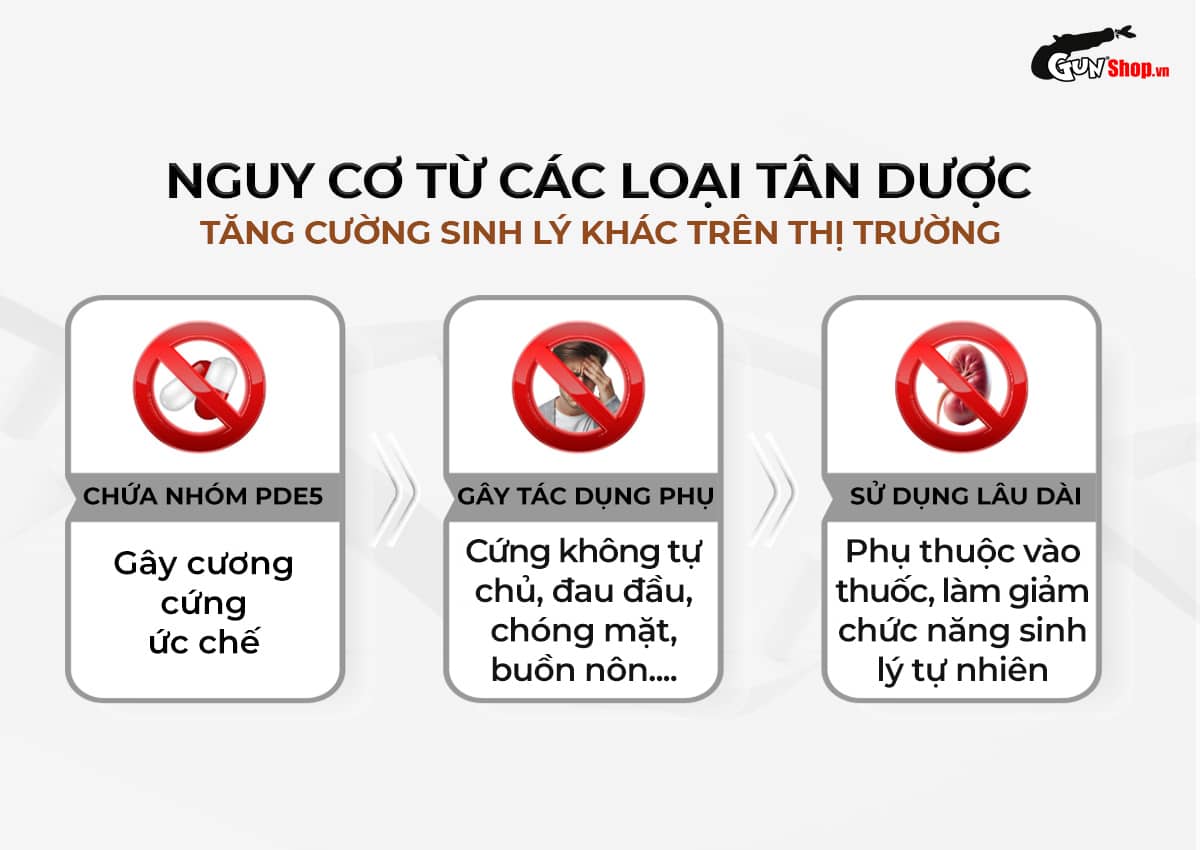  Nhập sỉ Bộ 2 vỉ 3 viên uống tăng kích thước kéo dài thời gian Powergra For Men tặng kèm vỉ chính hãng