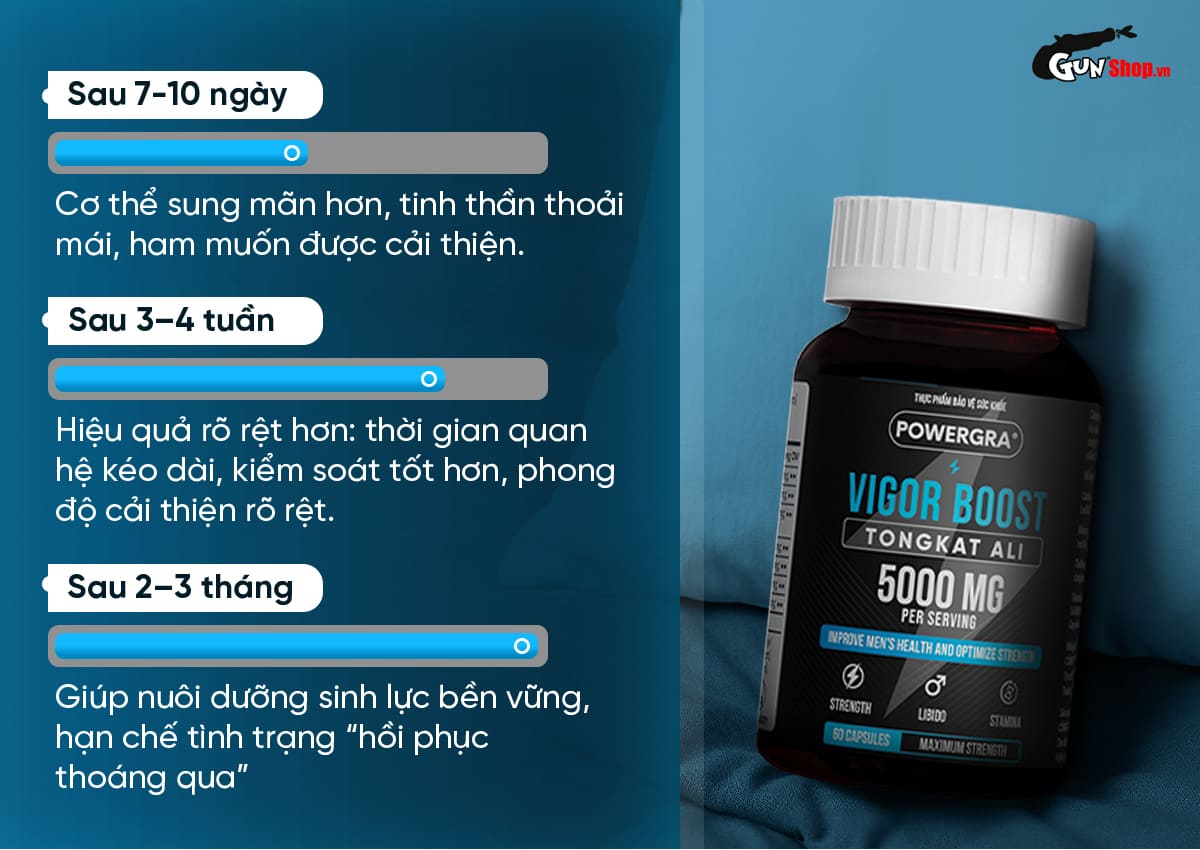 Powergra Vigor Boost TongKat Ali tăng cường sinh lý nam hộp 60 viên