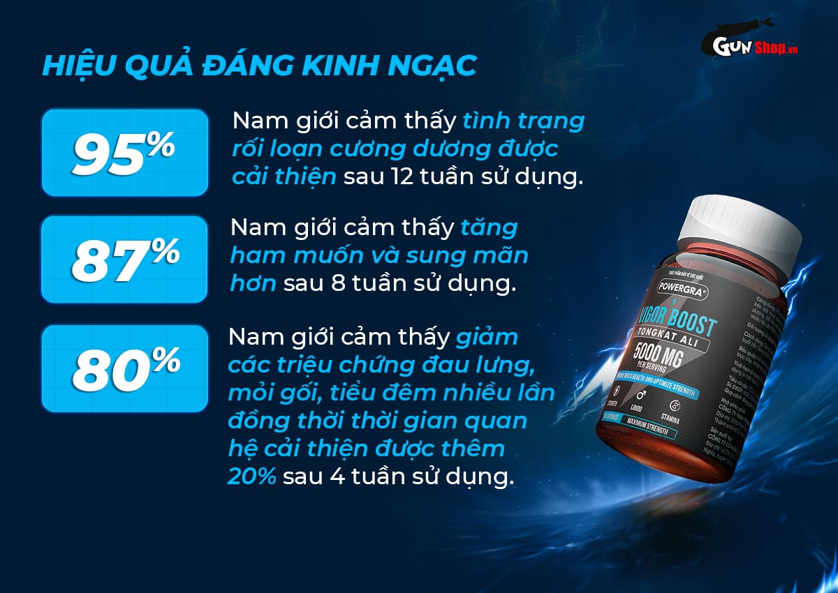 Powergra Vigor Boost TongKat Ali tăng cường sinh lý nam hộp 60 viên
