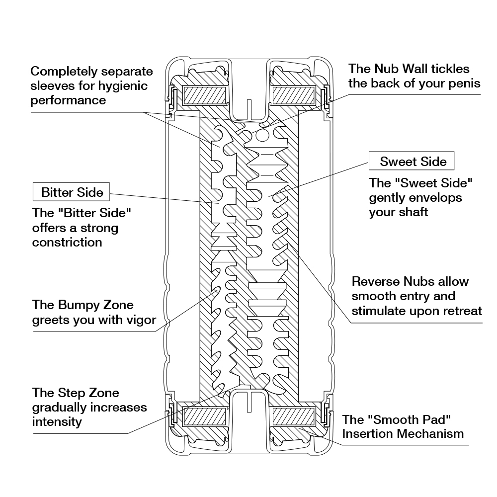Tenga Double Hole 2 Đầu Đặc Biệt Trải Nghiệm Sướng Đỉnh Cao