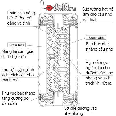 Cốc thủ dâm 2 đầu Tenga Double Hole Nhật Bản cao cấp giá tốt
