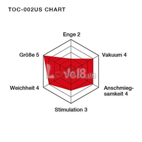 Cốc thủ dâm Tenga Soft Tube Nhật Bản chất lượng hàng đầu kích thích mạnh mẽ