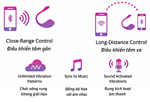  Thông tin Trứng rung tình yêu Lovense Lush – Kết nối qua app giá rẻ