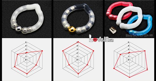 Vòng Bi Joker Tăng Khoái Cảm - Đeo Dương Vật Kích Thích Mua Ngay