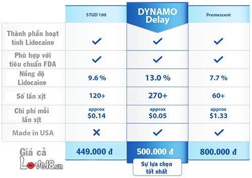 Chai Xịt Kéo Dài Dynamo Chính Hãng Giá Tốt Khuyến Mãi
